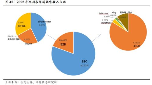致歐科技(301376) 領(lǐng)跑跨境家居電商，中國品牌出海正當(dāng)時——北京企業(yè)網(wǎng)絡(luò)技術(shù)服務(wù)視角下的深度分析