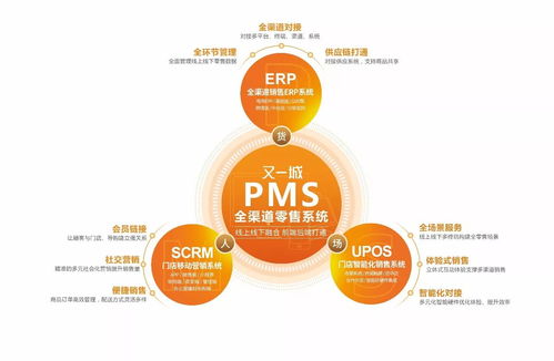 蔡錦發引領品牌變革 又一城全面開創新零售服務，賦能北京企業網絡技術服務